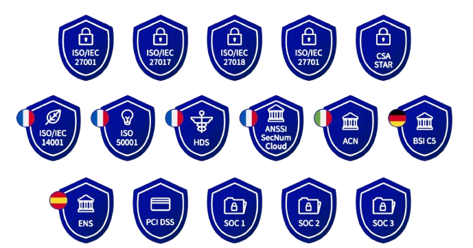 Zbiór certyfikatów bezpieczeństwa i zgodności, takich jak ISO 27001, HDS i BSI C5, potwierdzających bezpieczeństwo danych medycznych.
